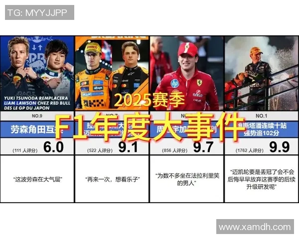 2025 F1赛季车队排名与车手表现回顾及未来发展展望